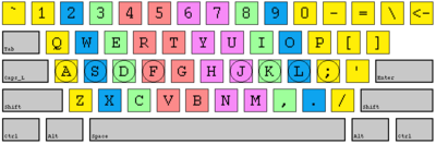 GitHub - 99dino/keyboard-simulator: Mechanical Keyboard Simulator Use of  Flexbox, added Eventlistener on key hit and mouse click One Minute of  typing test with difficulty level and time limit and results includes of